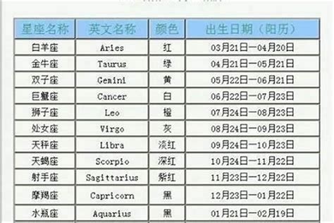 7 17 星座|7月17日是什么星座？